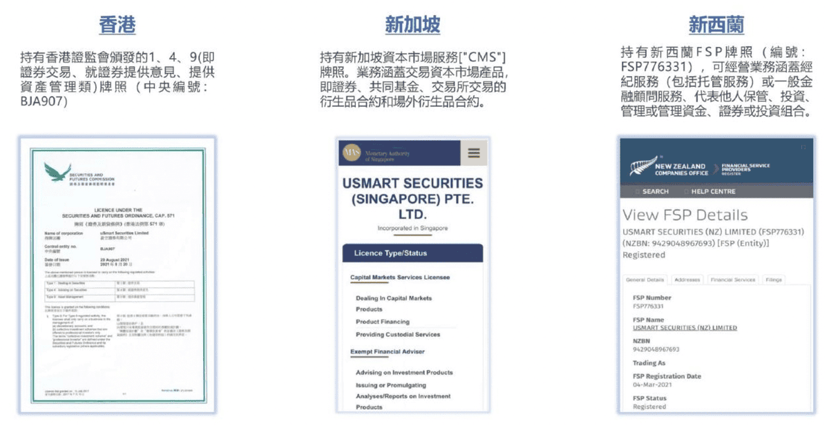 uSMART盈立證券評價介紹|新戶開戶優惠、背景介紹與功能特色 - 第2張圖 uSMART盈立證券評價介紹|新戶開戶優惠、背景介紹與功能特色