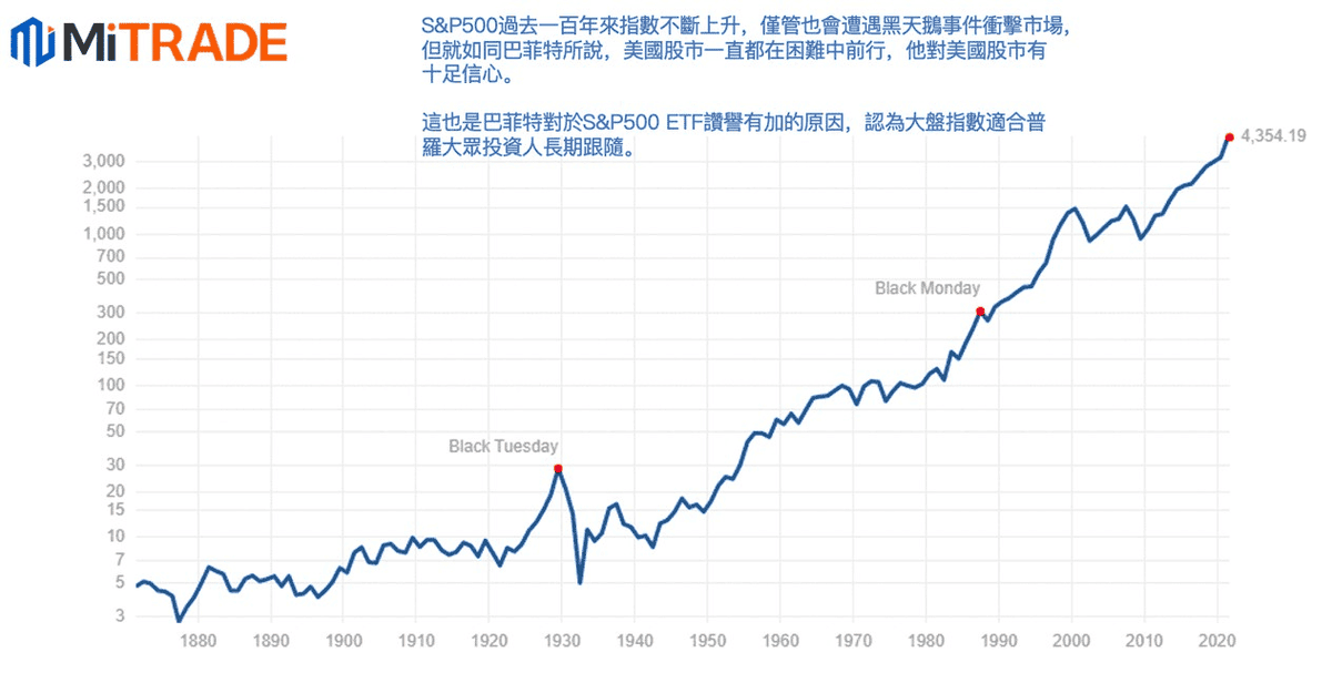 IVV ETF 介紹與值得投資嗎｜成份股管理費與配息幾次配息日