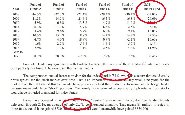 ETF指數化投資是什麼?指數化投資比起主動投資的優缺點與注意事項 - 第1張圖 ETF指數化投資是什麼?指數化投資比起主動投資的優缺點與注意事項