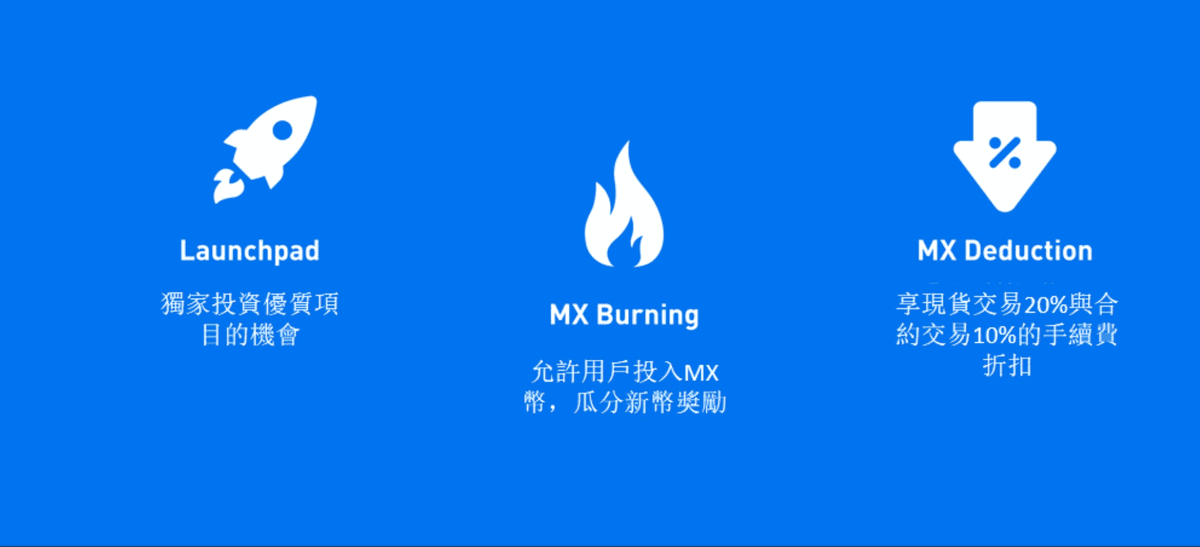 MEXC抹茶虛擬貨幣交易所好用嗎|2025評價排名與手續費優惠 - 第8張圖 MEXC抹茶虛擬貨幣交易所好用嗎|2025評價排名與手續費優惠