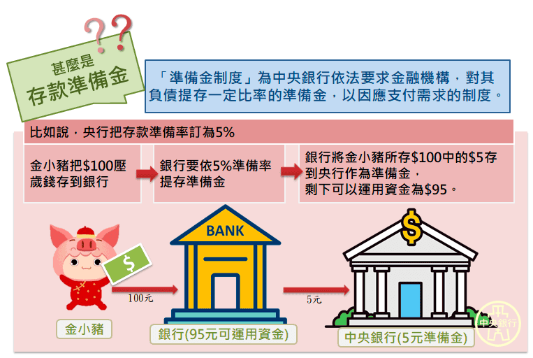 圖片來源：中央銀行