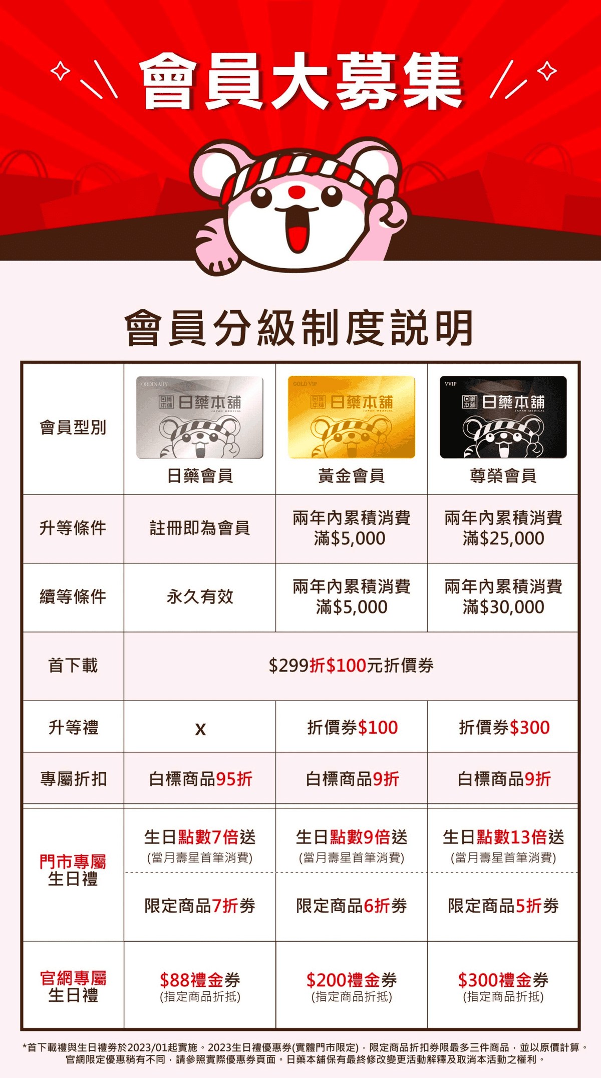 日藥本舖信用卡與會員優惠回饋｜2025信用卡與line pay最高10%