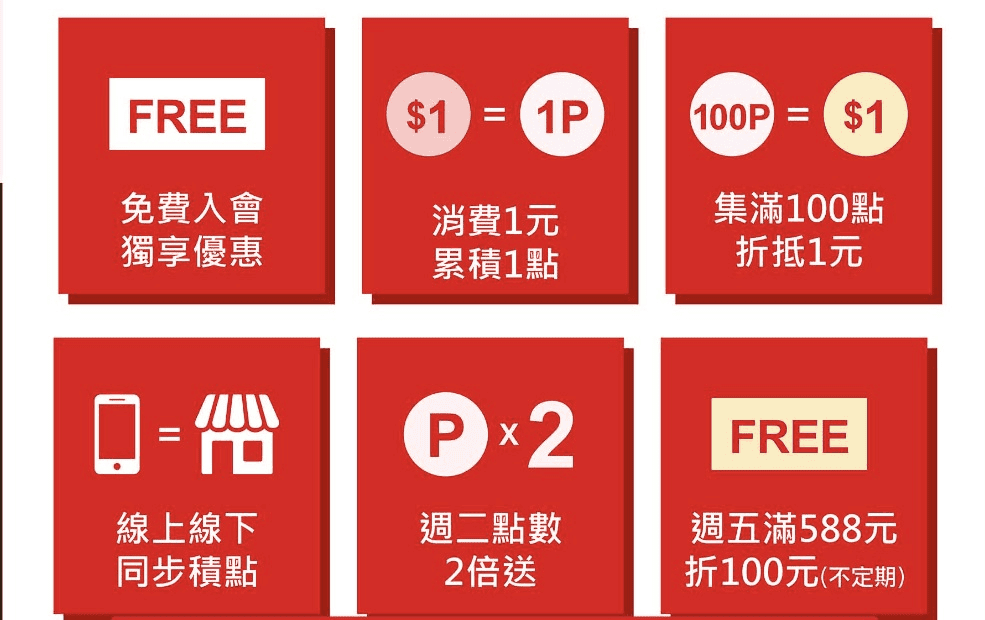 日藥本舖信用卡與會員優惠回饋｜2025信用卡與line pay最高10%