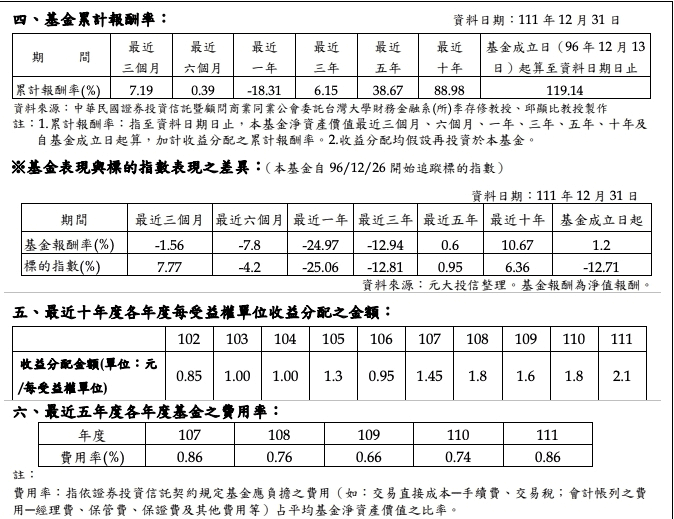 0056 ETF優缺點介紹｜定期定額怎麼買/成份股管理費/配息日與次數