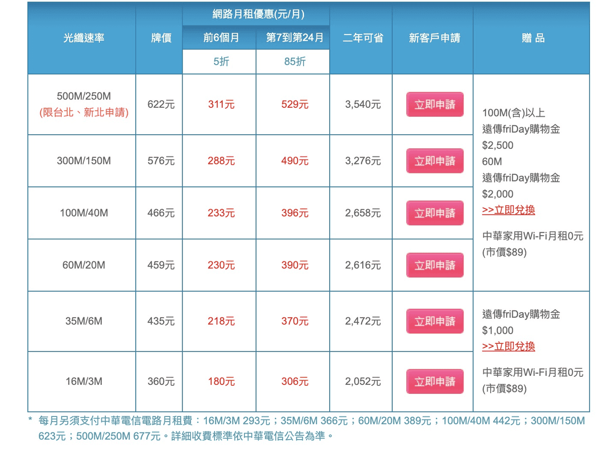 So-net家用光纖網路評價推薦2025|便宜寬頻費率比較網路方案選擇 - 第3張圖 So-net家用光纖網路評價推薦2025|便宜寬頻費率比較網路方案選擇