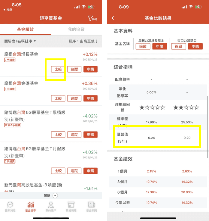 夏普比率(sharpe ratio)是什麼與計算公式?夏普值如何篩選基金標的 - 第1張圖 夏普比率(sharpe ratio)是什麼與計算公式?夏普值如何篩選基金標的