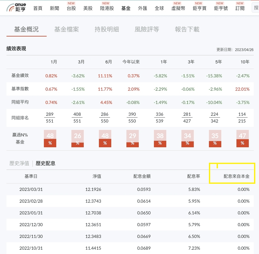 基金配息來源可能為本金是什麼意思？定義與配息計算查詢