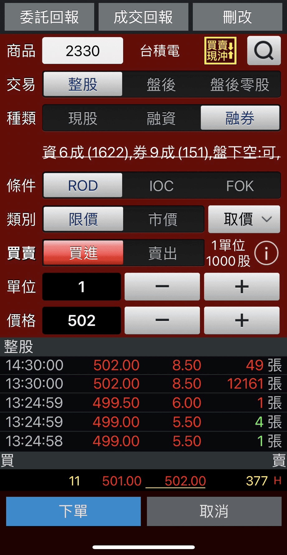 融卷買進