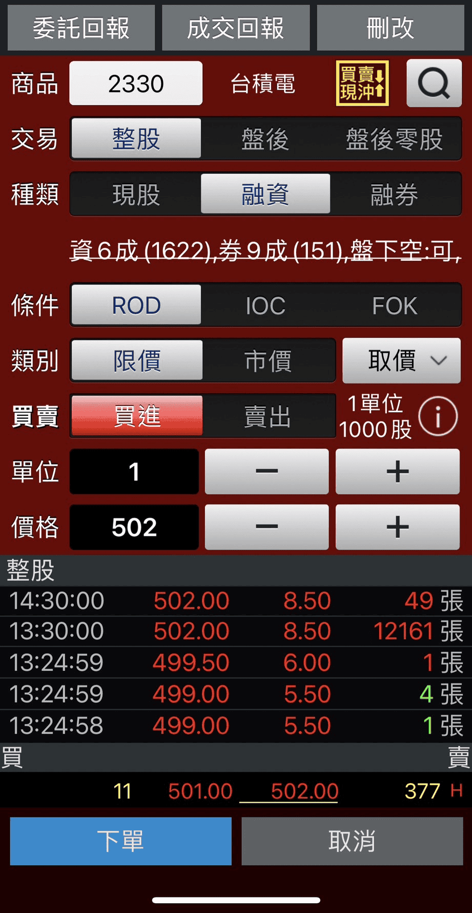融資買進