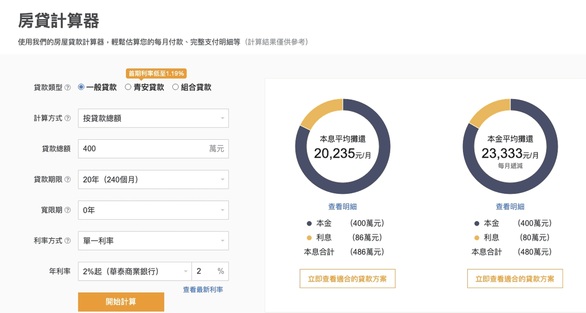 頭期款100/200/300萬可以買多少錢的房子?每月多少薪水能負擔 - 第3張圖 頭期款100/200/300萬可以買多少錢的房子?每月多少薪水能負擔
