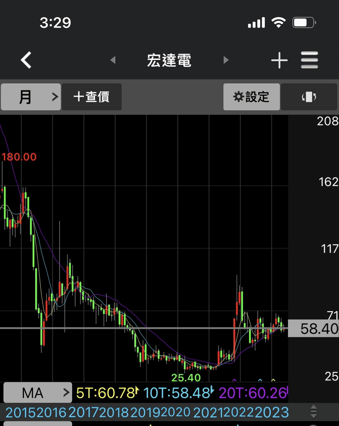 存股是什麼與推薦嗎？新手定期定額存股的5個優缺點與注意事項