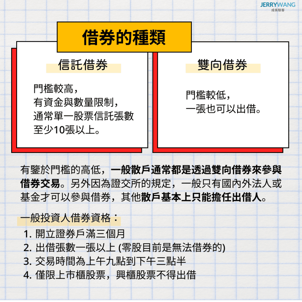 元大證券線上開戶心得2026:APP好用嗎與手續費優惠折扣 - 第3張圖 借券基本介紹