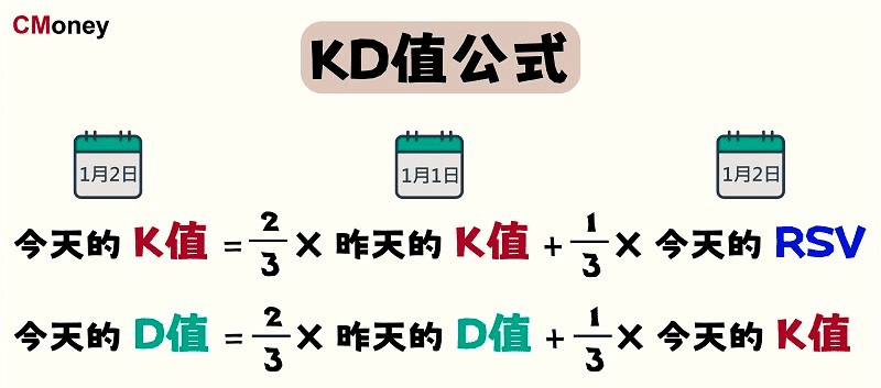 KD 值指標公式
