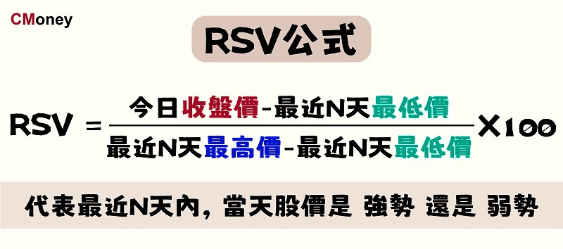 RSV 公式與是什麼意思？