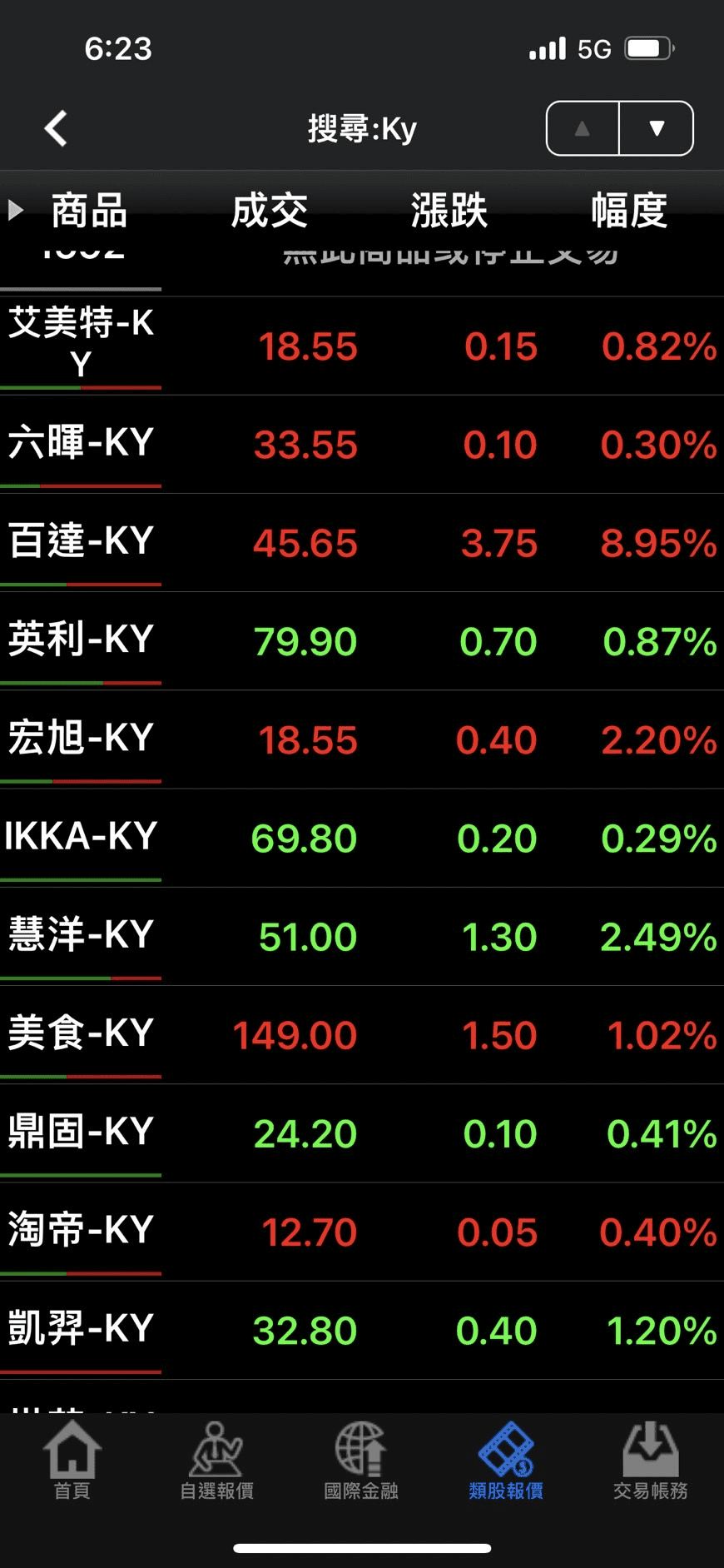 股票KY是什麼意思與有哪些?投資台灣股票背後有KY風險與優缺點 - 第1張圖 如何識別是否是KY 股票