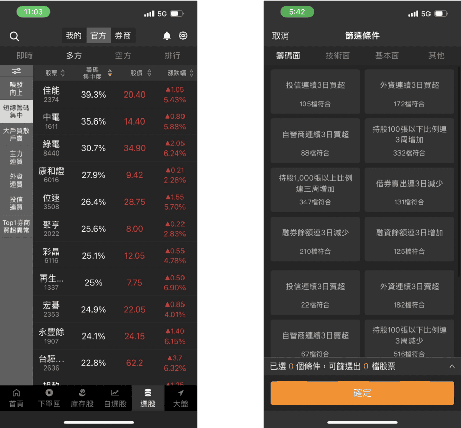 KD指標是什麼與怎麼看？KD值參數計算以及對股價的影響？