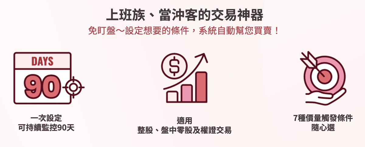 智慧單是什麼與券商推薦比較|口袋證券APP自動停損停利觸價介紹 - 第1張圖 觸價觸量智慧單是什麼?