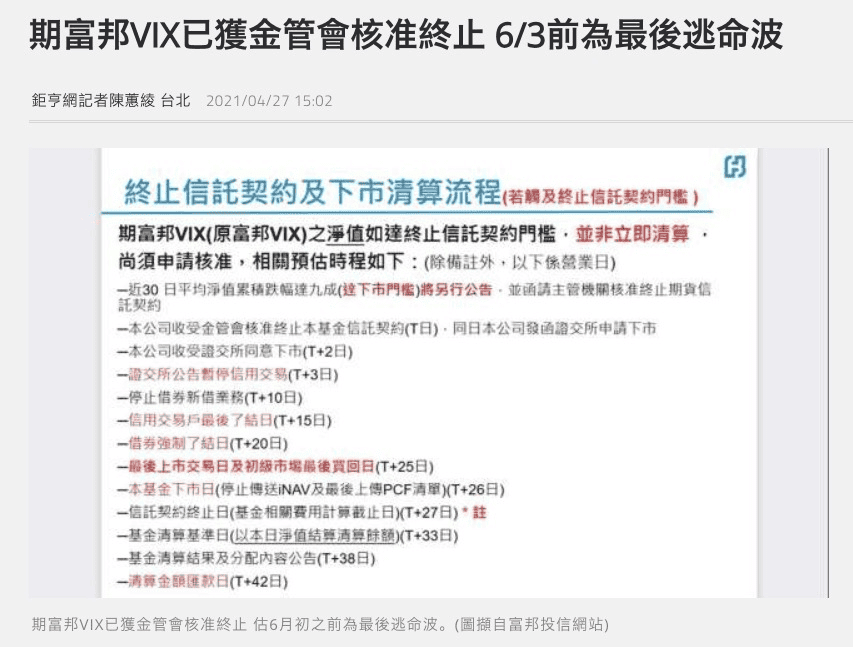 VIX恐慌指數是什麼?台美股票市場恐慌指數如何分析與佈局? - 第2張圖 VIX恐慌指數是什麼?台美股票市場恐慌指數如何分析與佈局?