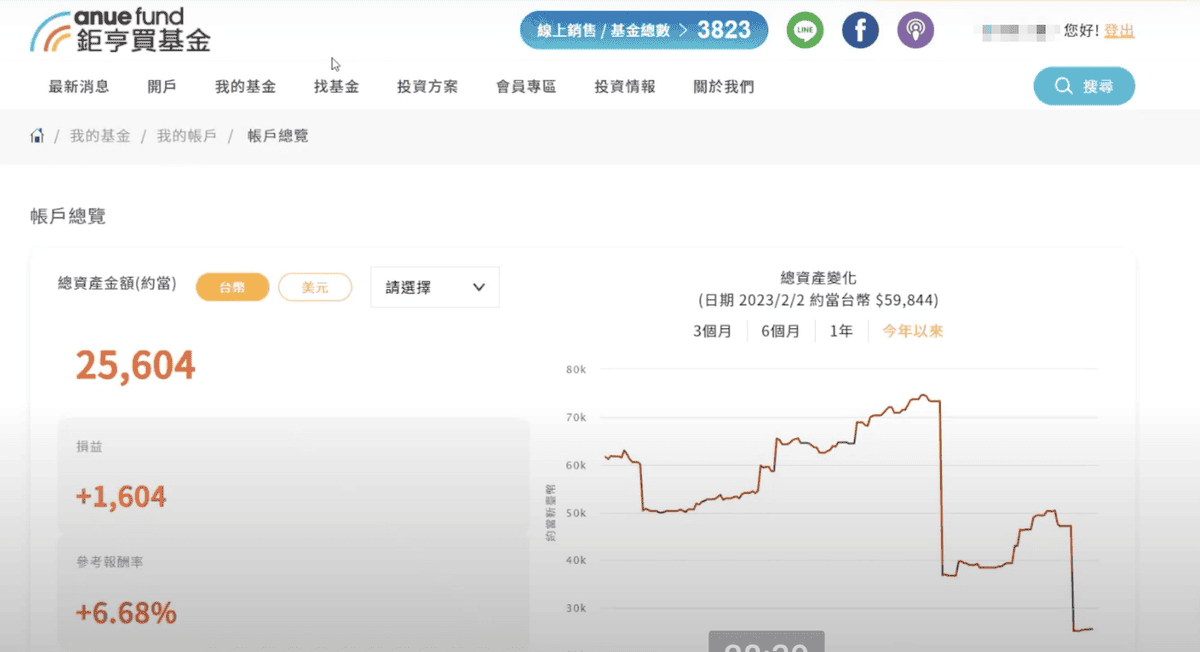 鉅亨買基金平台投資使用心得!網站基金投資教學與申購0手續費優惠 - 第8張圖 鉅亨買基金平台最新功能:資產概覽更新