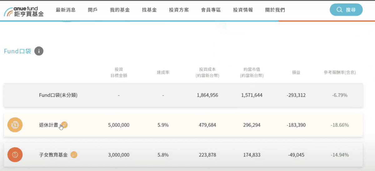 鉅亨買基金平台投資使用心得!網站基金投資教學與申購0手續費優惠 - 第6張圖 鉅亨買基金平台最新功能:Fund口袋