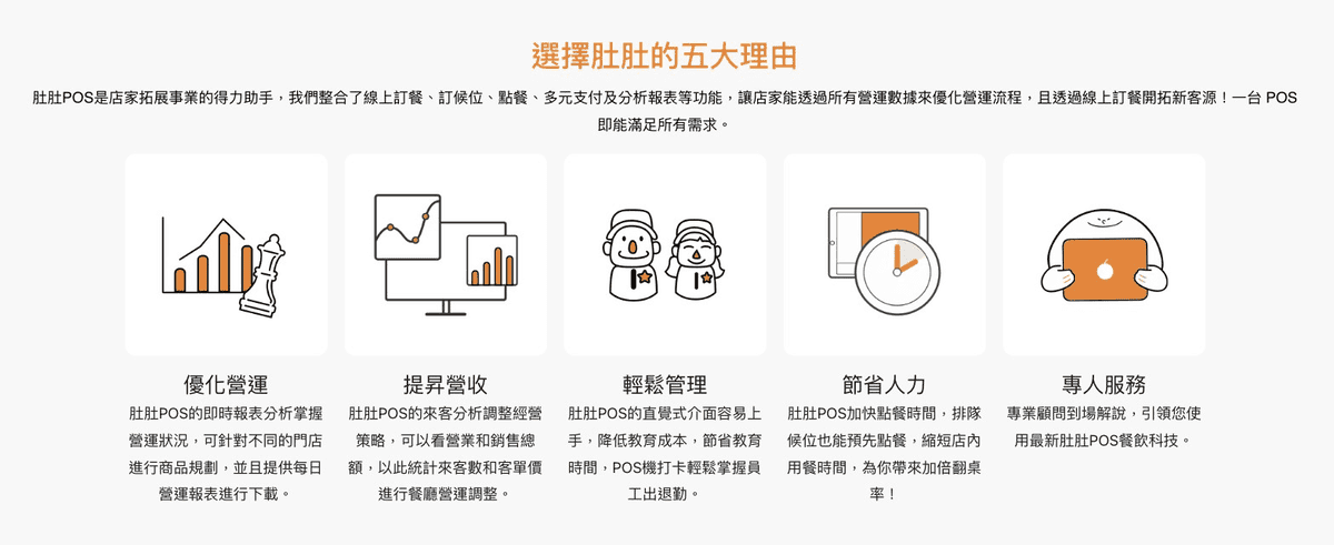 POS機系統廠商服務推薦|零售餐飲POS優缺點系統比較與價格費用 - 第1張圖 POS機系統廠商服務推薦|零售餐飲POS優缺點系統比較與價格費用
