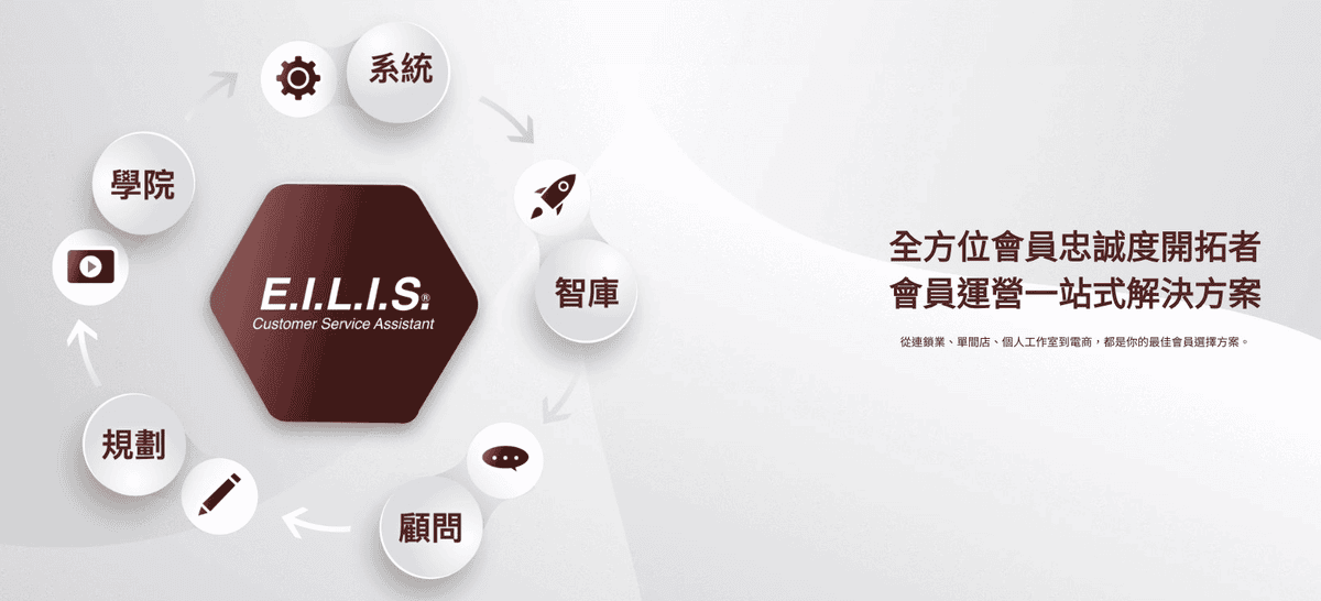 POS機系統廠商服務推薦|零售餐飲POS優缺點系統比較與價格費用 - 第6張圖 POS機系統廠商服務推薦|零售餐飲POS優缺點系統比較與價格費用