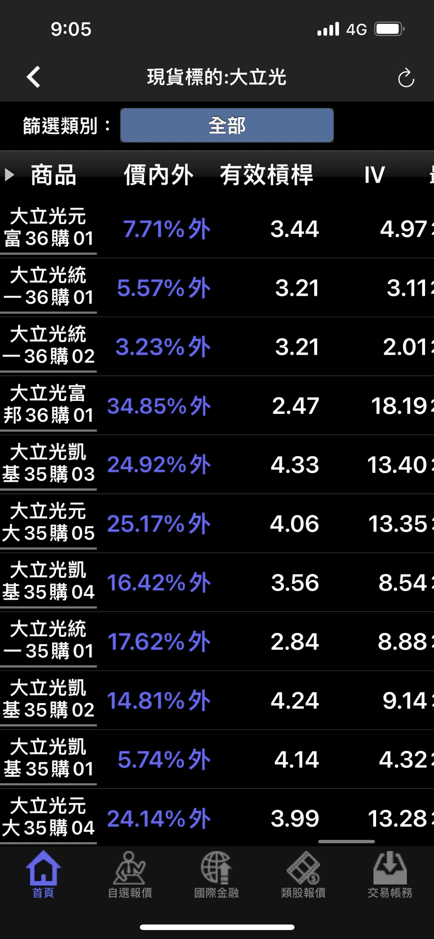 權證入門買賣實例下單教學|投資權證優缺點風險教學介紹 - 第3張圖 權證入門買賣實例下單教學|投資權證優缺點風險教學介紹