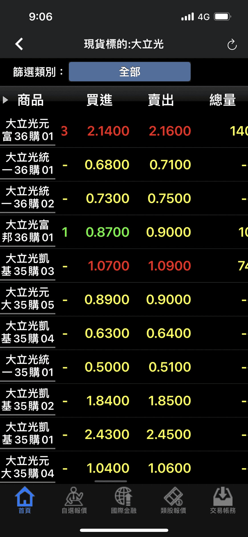 權證入門買賣實例下單教學|投資權證優缺點風險教學介紹 - 第4張圖 權證入門買賣實例下單教學|投資權證優缺點風險教學介紹