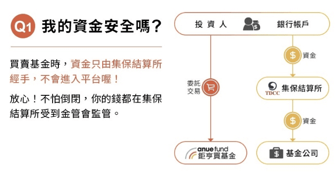 0050 ETF連結基金優缺點|指數ETF連結基金是什麼與怎麼買 - 第4張圖 0050 ETF連結基金優缺點|指數ETF連結基金是什麼與怎麼買