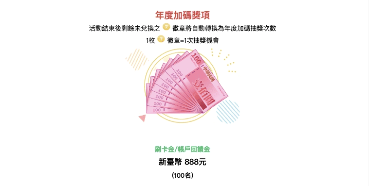 第一銀行007online活動優惠攻略｜申辦iLEO數位帳戶一起集章換禮物