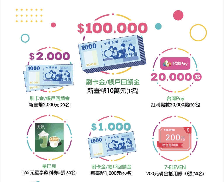 第一銀行007online活動優惠攻略｜申辦iLEO數位帳戶一起集章換禮物