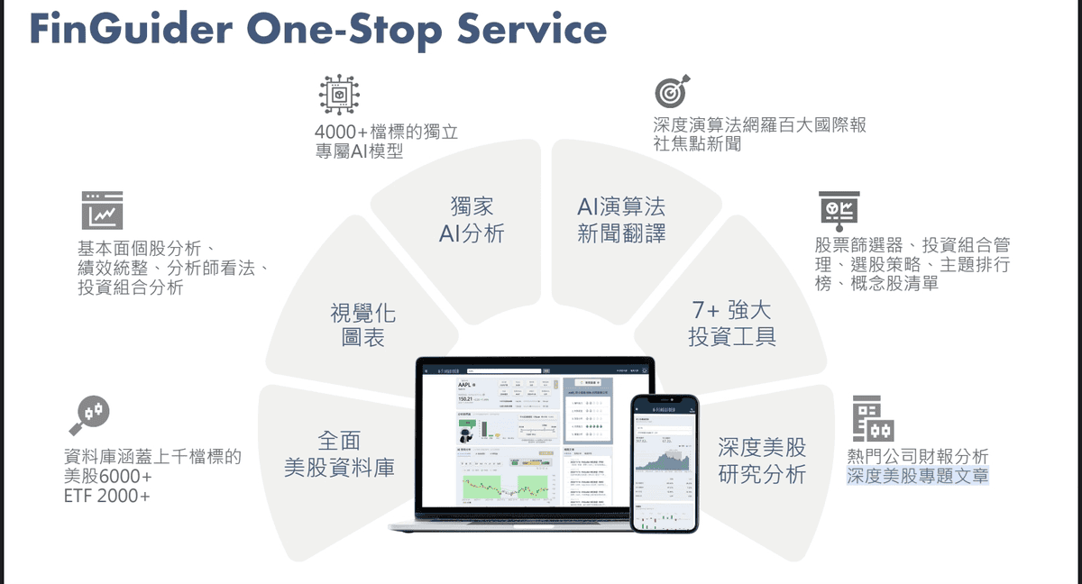 免費好用看盤軟體推薦2026｜10個電腦網站與APP股市分析評價