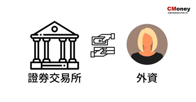 外資是什麼？