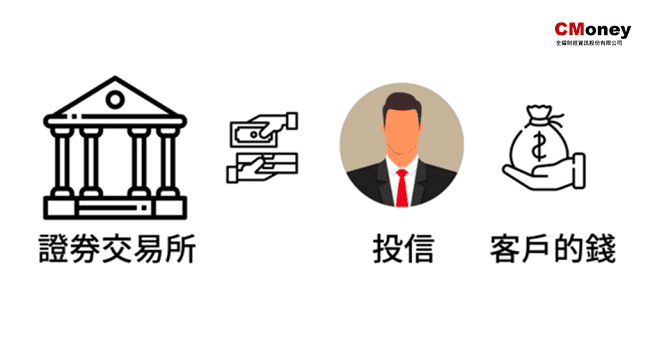 投信是什麼？