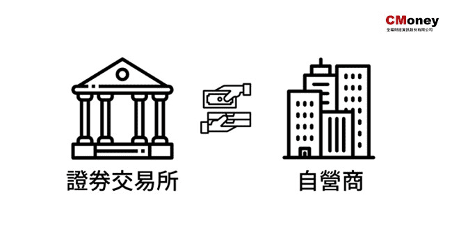 自營商是什麼？