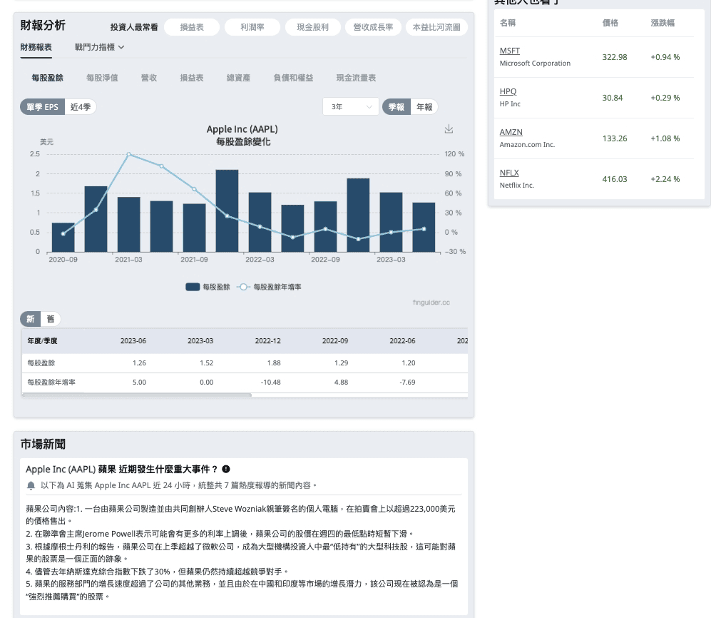 美股財報、ETF分析投資網站推薦|FinGuider 美股資訊網站評價心得 - 第12張圖 美股財報、ETF分析投資網站推薦|FinGuider 美股資訊網站評價心得