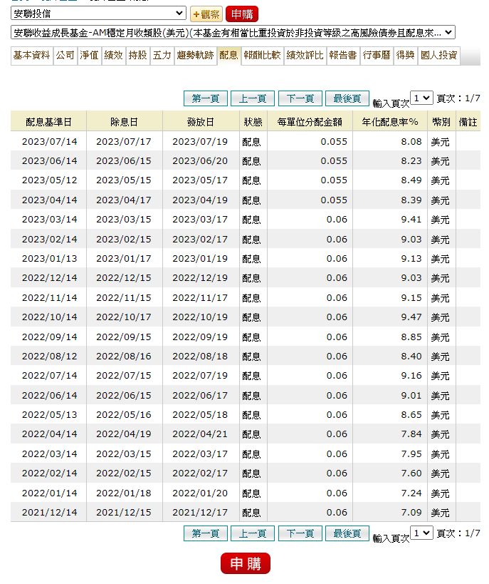 月配/季配/年配息基金優缺點經驗談|配息基金所得繳稅心得分享 - 第3張圖 月配/季配/年配息基金優缺點經驗談|配息基金所得繳稅心得分享