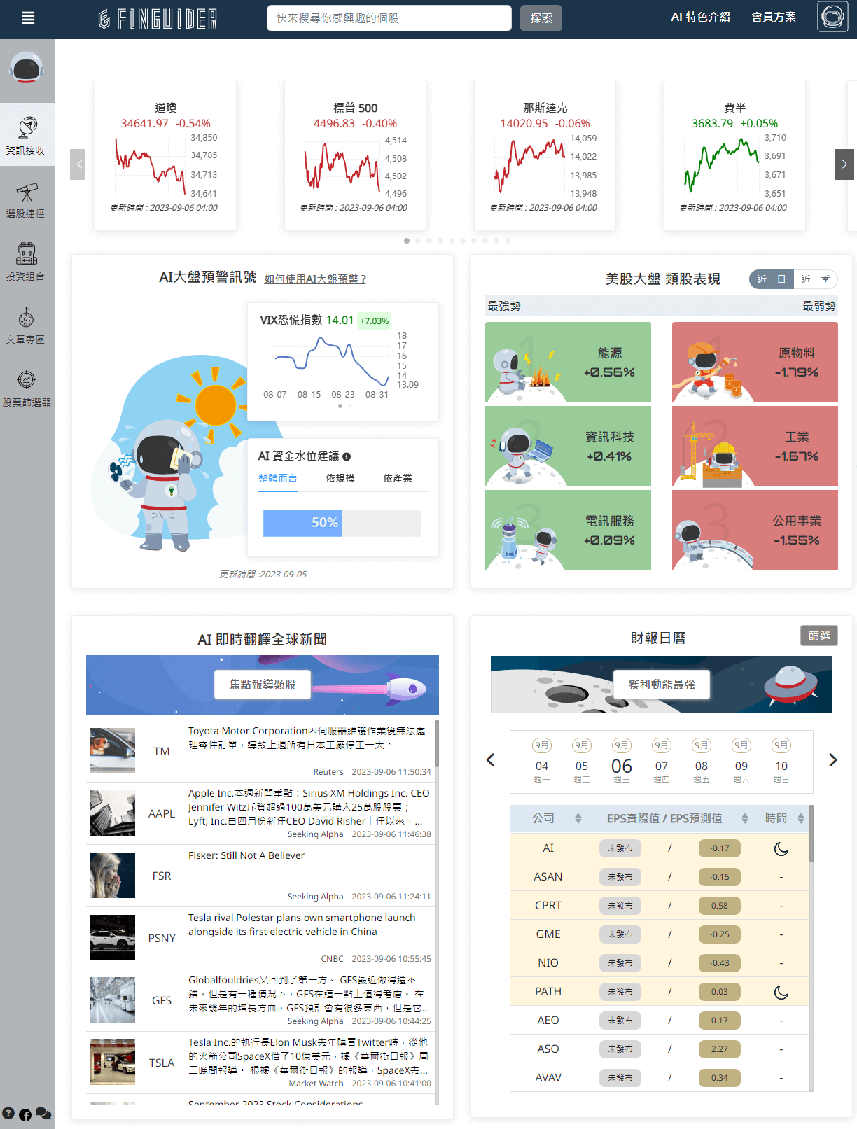 美股財報、ETF分析投資網站推薦|FinGuider 美股資訊網站評價心得 - 第3張圖 FinGuider 美股資訊網站功能特色:大盤指數資訊總覽