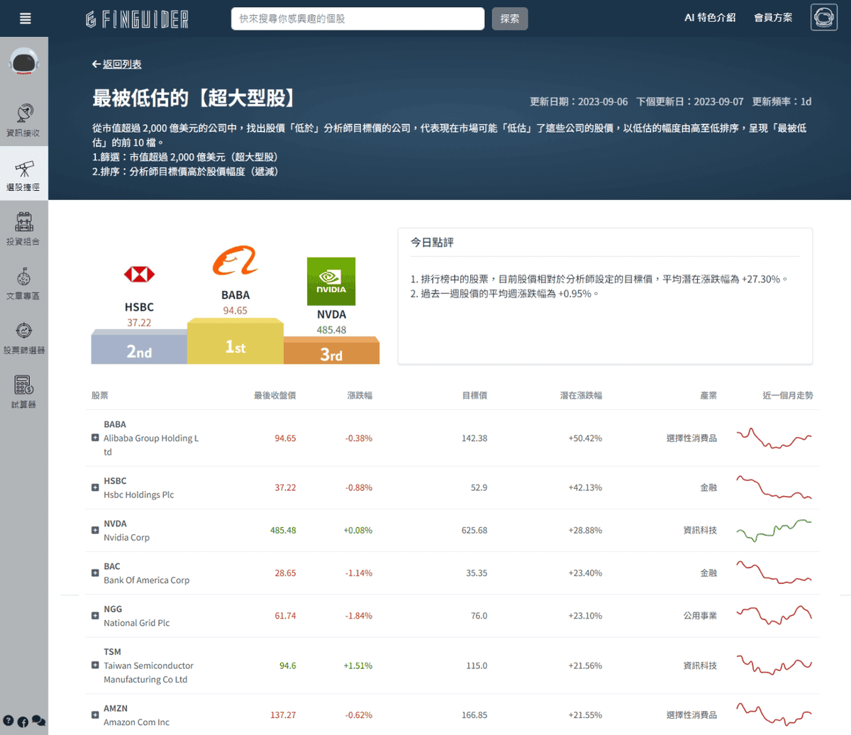 美股財報、ETF分析投資網站推薦|FinGuider 美股資訊網站評價心得 - 第6張圖 美股財報、ETF分析投資網站推薦|FinGuider 美股資訊網站評價心得