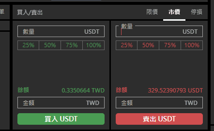 投資USDT泰達幣怎麼賺錢與風險｜如何換台幣與手續費多少
