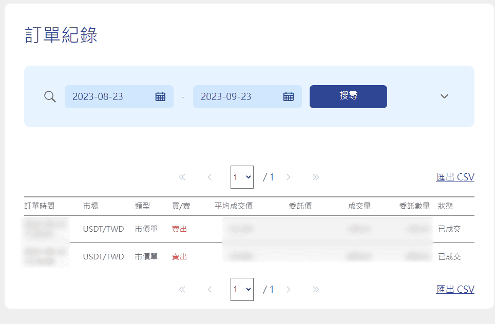 投資USDT泰達幣怎麼賺錢與風險｜如何換台幣與手續費多少