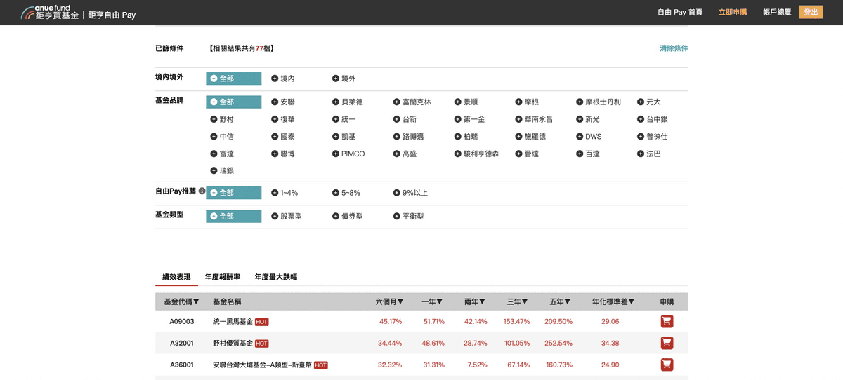 小資投資選存股票還是存基金比較好?兩者比較差異與優缺點分析 - 第7張圖 鉅亨自由Pay 網頁,選擇自己想要投資的基金