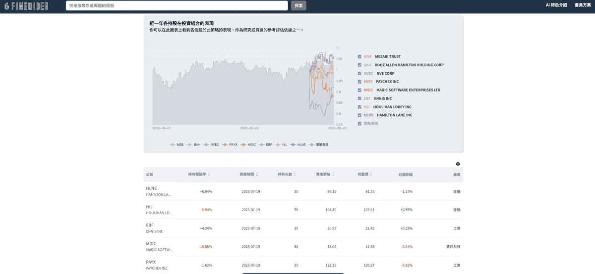 美股財報、ETF分析投資網站推薦|FinGuider 美股資訊網站評價心得 - 第9張圖 美股財報、ETF分析投資網站推薦|FinGuider 美股資訊網站評價心得