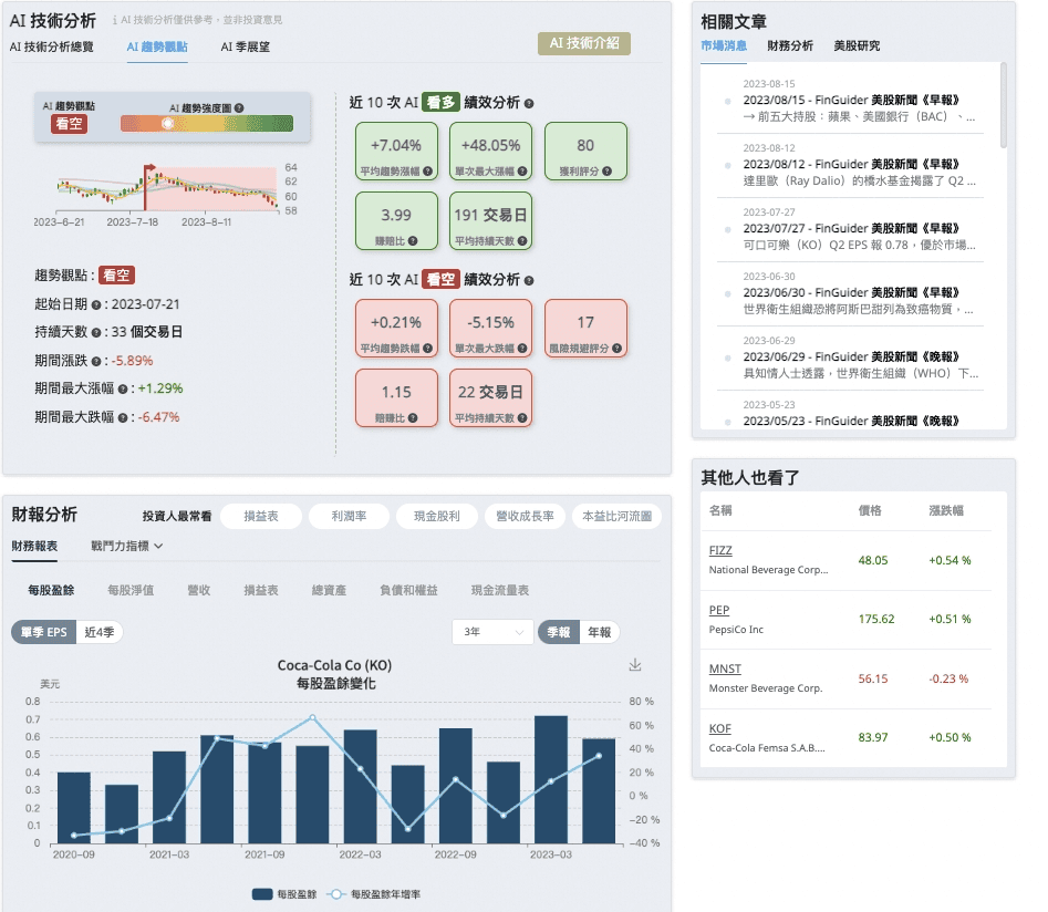 美股財報、ETF分析投資網站推薦|FinGuider 美股資訊網站評價心得 - 第16張圖 美股財報、ETF分析投資網站推薦|FinGuider 美股資訊網站評價心得