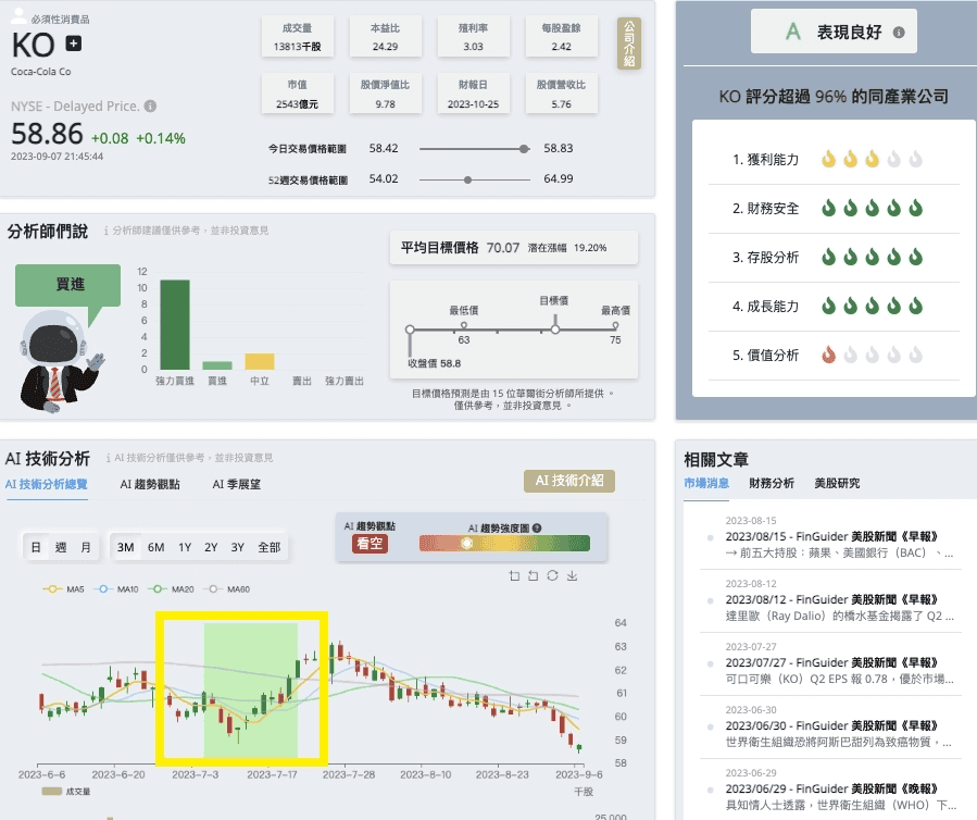 美股財報、ETF分析投資網站推薦|FinGuider 美股資訊網站評價心得 - 第15張圖 美股財報、ETF分析投資網站推薦|FinGuider 美股資訊網站評價心得