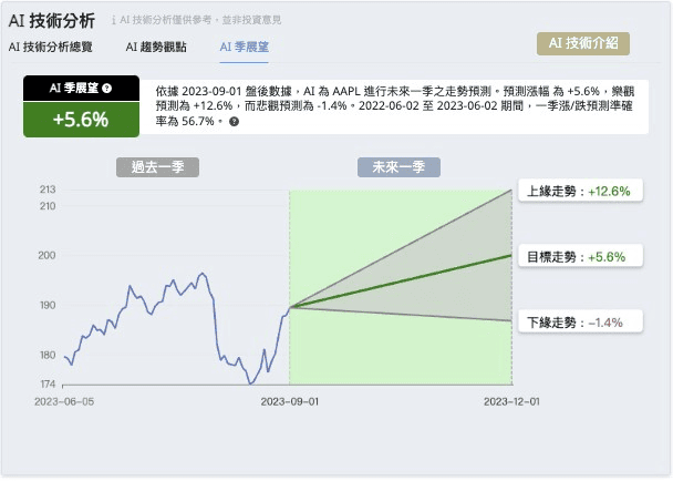 美股財報、ETF分析投資網站推薦|FinGuider 美股資訊網站評價心得 - 第17張圖 美股財報、ETF分析投資網站推薦|FinGuider 美股資訊網站評價心得