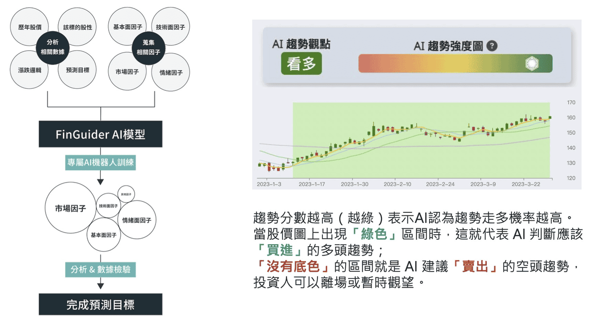 美股財報、ETF分析投資網站推薦|FinGuider 美股資訊網站評價心得 - 第14張圖 美股財報、ETF分析投資網站推薦|FinGuider 美股資訊網站評價心得