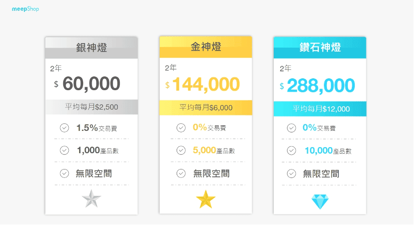 2025網路開店平台哪家好?電商創業平台費用比較與如何選擇 - 第8張圖 電商平台開店架站選擇推薦—meepshop