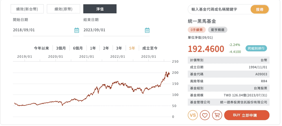 小資投資選存股票還是存基金比較好?兩者比較差異與優缺點分析 - 第2張圖 小資投資選存股票還是存基金比較好?兩者比較差異與優缺點分析
