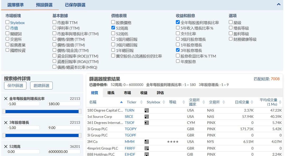 圖十六:股票篩選實際操作，資料來源: Firstrade官網
